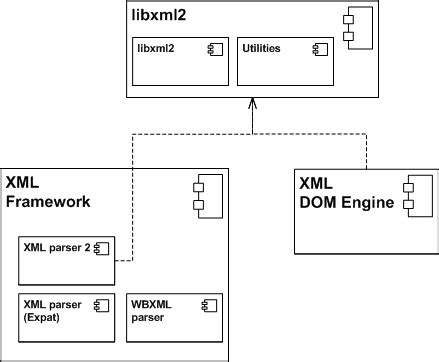 Image result for Msvc Libxml2 Windows
