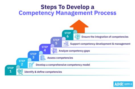 Competency Management 的图像结果