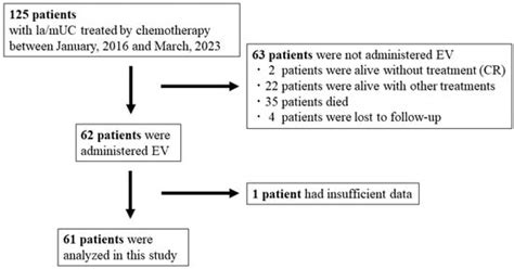 C-Reactive Protein Is a Potential Prognostic Marker in Patient with ...