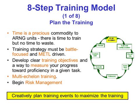 8 Step Training Module Examples 的图像结果