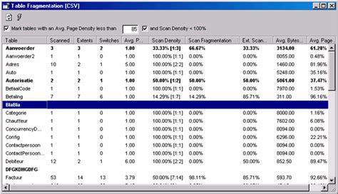 Image result for Table Fragmentation Oracle