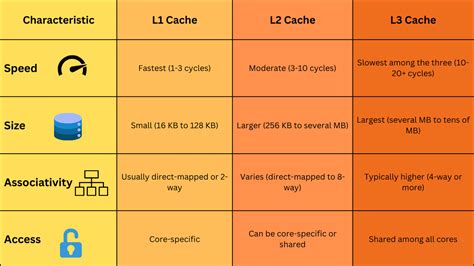 Image result for CPU Cache