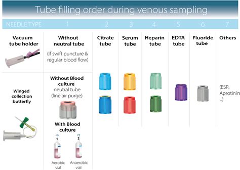 Image result for Test-Tube Chart