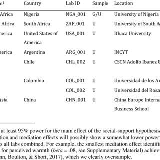 Image result for Language Sampling Contexts
