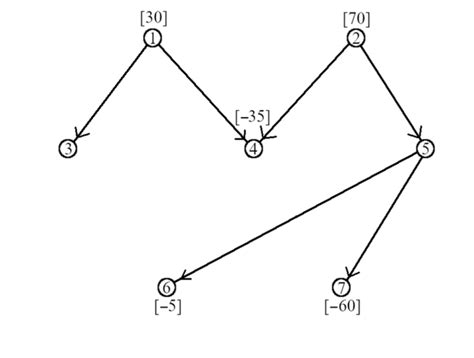 Image result for Network Simplex Method Example