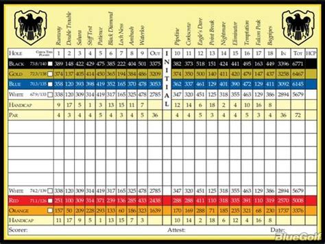 The Club at Falcon Point - Course Profile | Course Database