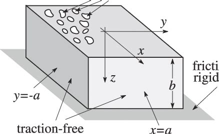 Image result for Rectangular Dynamic Block