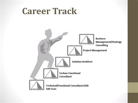 Oracle ERP Tutorial 的图像结果