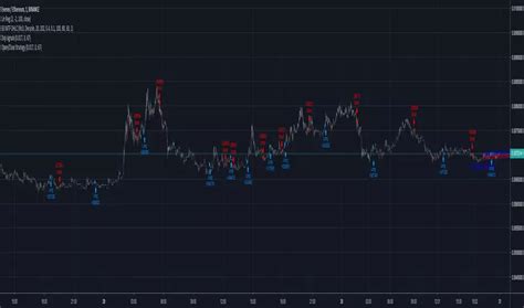 Image result for Open Close Strategy