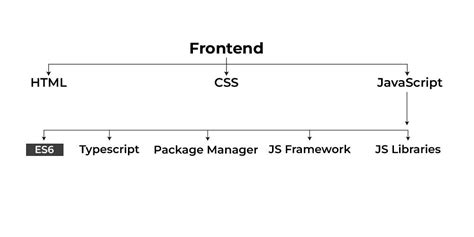 Image result for ES6 Full Form of JavaScript