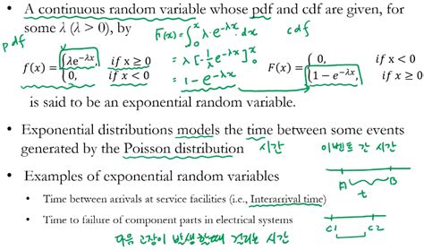 Image result for Exponential Distribution Continuous