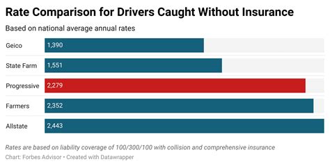 Image result for Calculate Car Insurance Progressive