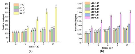 Preparation of Solid Lipid Nanoparticles of Cinnamaldehyde and ...