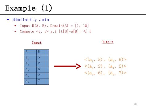 Pig Latin Code Java 的图像结果