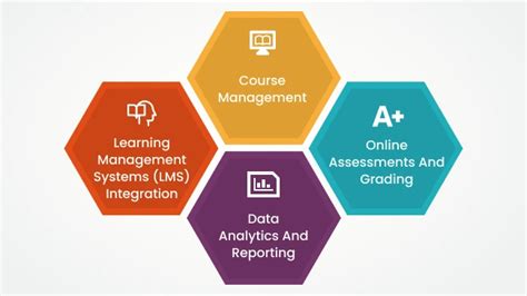 How SIS Platforms Boost Remote Learning in Online Education