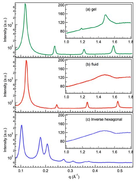 IJMS | Special Issue : Phospholipids: Molecular Sciences 2012