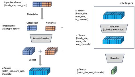 Image result for PyPI Data Frame