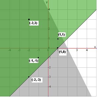 Solving Systems
