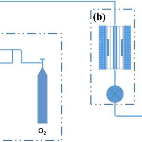 Image result for Selective Catalytic Reduction Schematic