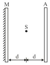 A point source of 'S' at a distance d from the screen A produces light ...