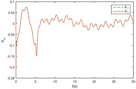 Robust Backstepping Control of Wing Rock Using Disturbance Observer