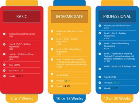 Image result for Basic Electrical Course Demo