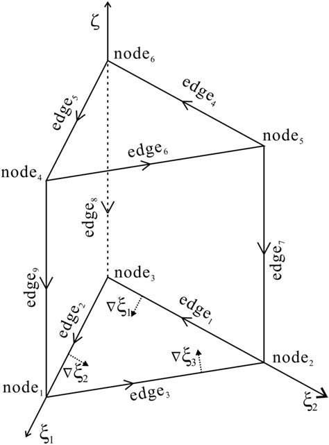 Triangular Prism Edges 的图像结果