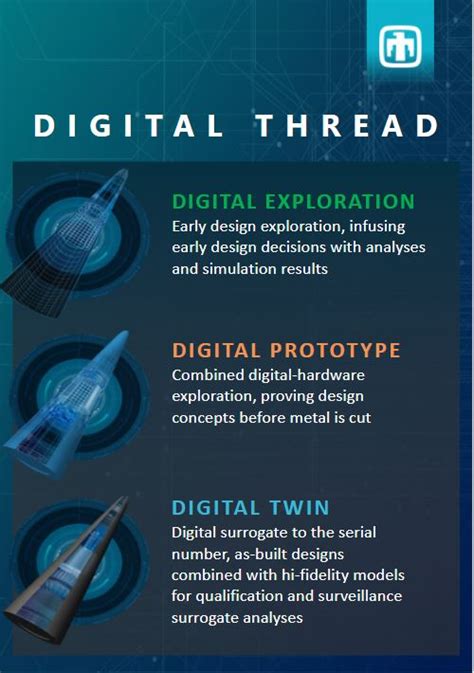 Image result for Digital Thread Infographic