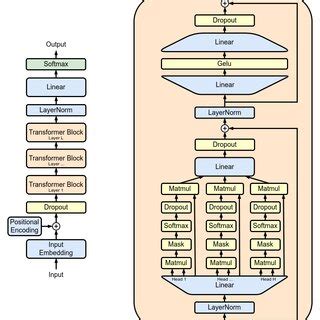 Transformers Generative Model Example 的图像结果