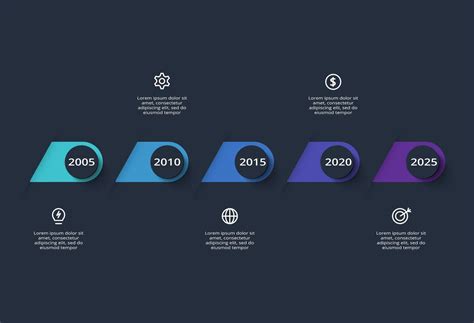 Image result for Technology Timeline Graph