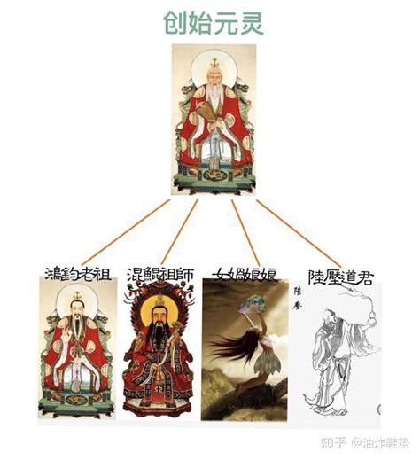 中国神仙体系什么时候形成的（中国神仙体系结构图） | 百科优化网
