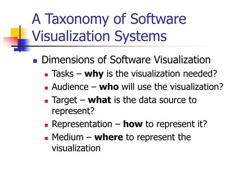 Image result for Software Visualization