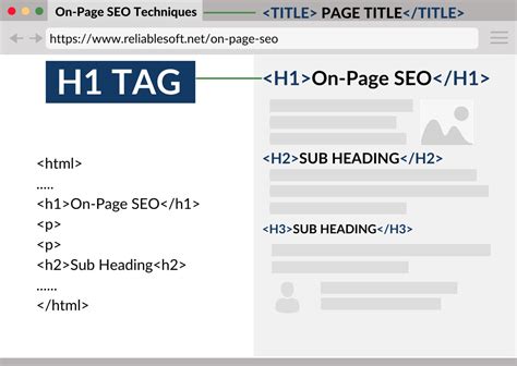 Essential On-Page SEO Tips for 2022 | HTML Goodies