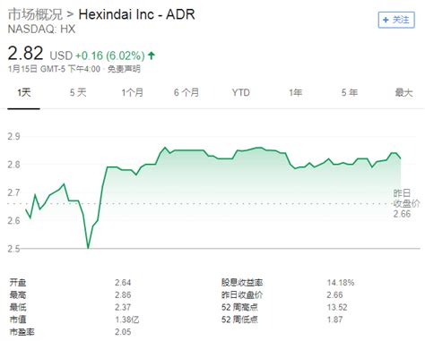 做空机构盯上和信贷（HX.US） 认为其市值为0