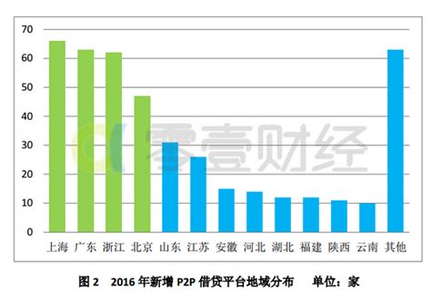 2016中国网贷年度报告：全年交易额近两万亿__财经头条