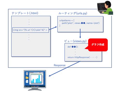 Image result for Matplotlib and Django