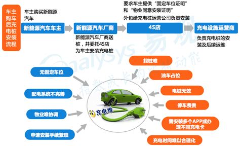 读创--【原创】深圳新能源汽车充电设施建设补贴启动申报