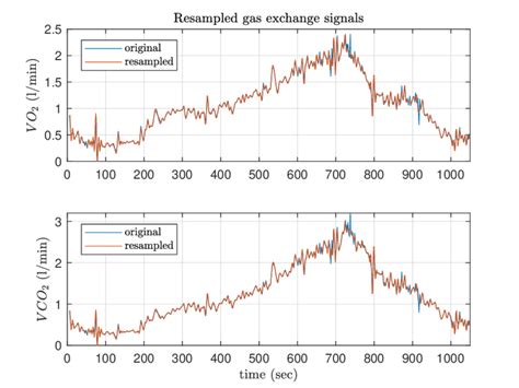 Image result for MATLAB Spline Extrapolation