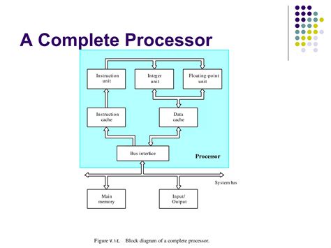 Basic Processing Unit 的图像结果