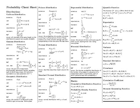 Image result for All Probability Formulas
