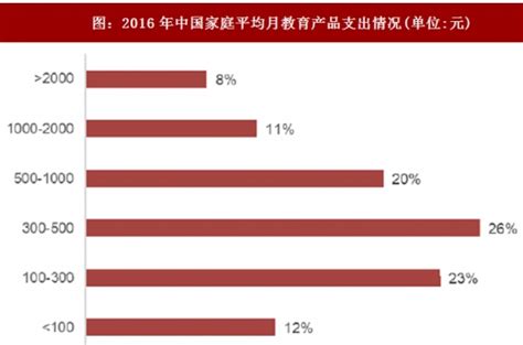 2019年中国在线教育行业市场现状及趋势分析 四大利好因素推动行业规模不断扩张_研究报告 - 前瞻产业研究院