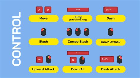 Image result for Triplex Fight Control Computer System Block Da Igram