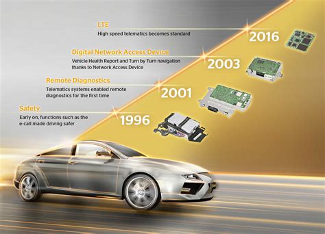 Definition of Connected Car – What is the connected car? Defined | auto ...