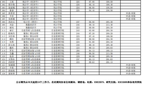 2021年江西财经大学博士研究生拟录取名单公示_考博_新东方在线