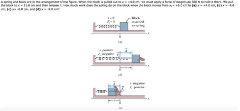 Image result for Spring Force Max Speed of Block with Friction