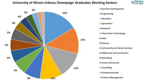 University of Illinois at Urbana Champaign (UIUC): Rankings, Fees ...