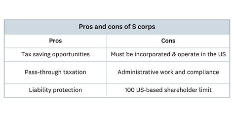S corp vs LLC: Key differences, tax benefits, and how to choose | Xero US