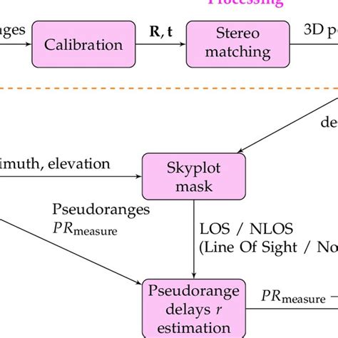 Image result for Random Sample Consensus