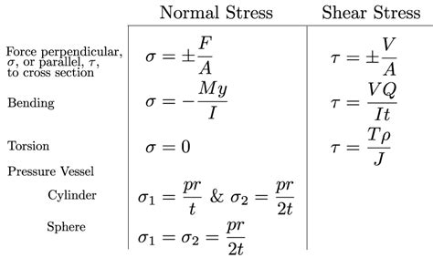 Normal Force Formula 的图像结果