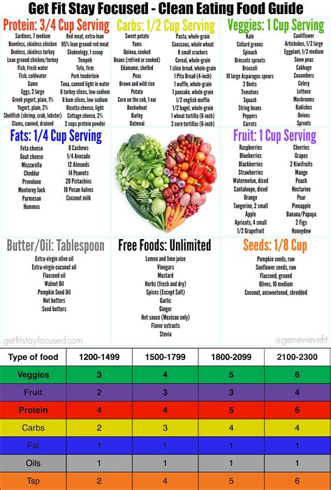 Exercise Accountability Chart 的图像结果